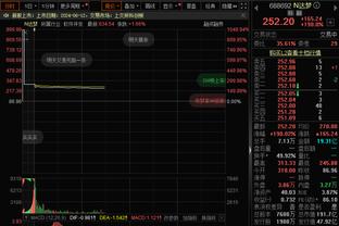 蒙克当选国王队今日最佳防守球员 赛后在更衣室登上“王座”？